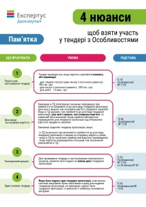 chtoby-uchastvovat-v-tenderah