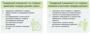 dlja-specialistov-po-tenderam