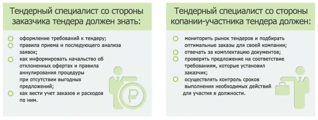 dlja-specialistov-po-tenderam