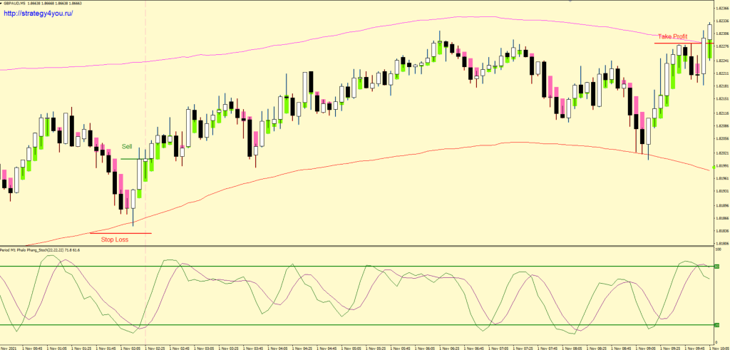 foreks-strategii-i-tester-strategij