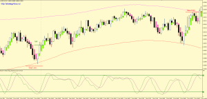 foreks-strategii-i-tester-strategij