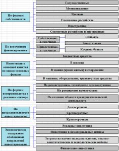 investicii-dlja-razvitija-predprijatija