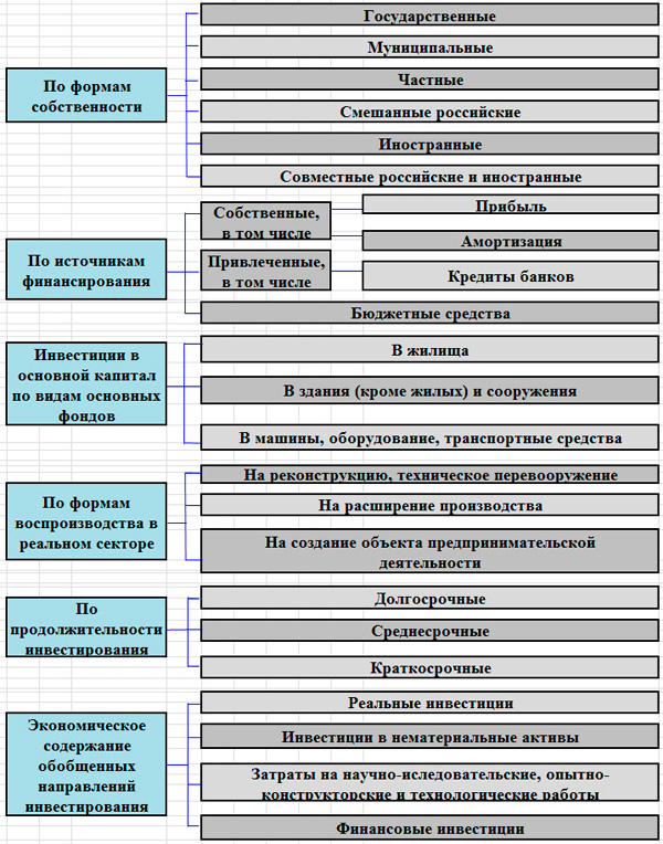 investicii-dlja-razvitija-predprijatija