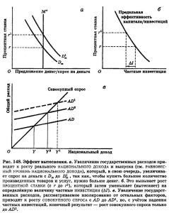 investicii-gosudarstvennye-rashody-i-jeksport-jeto