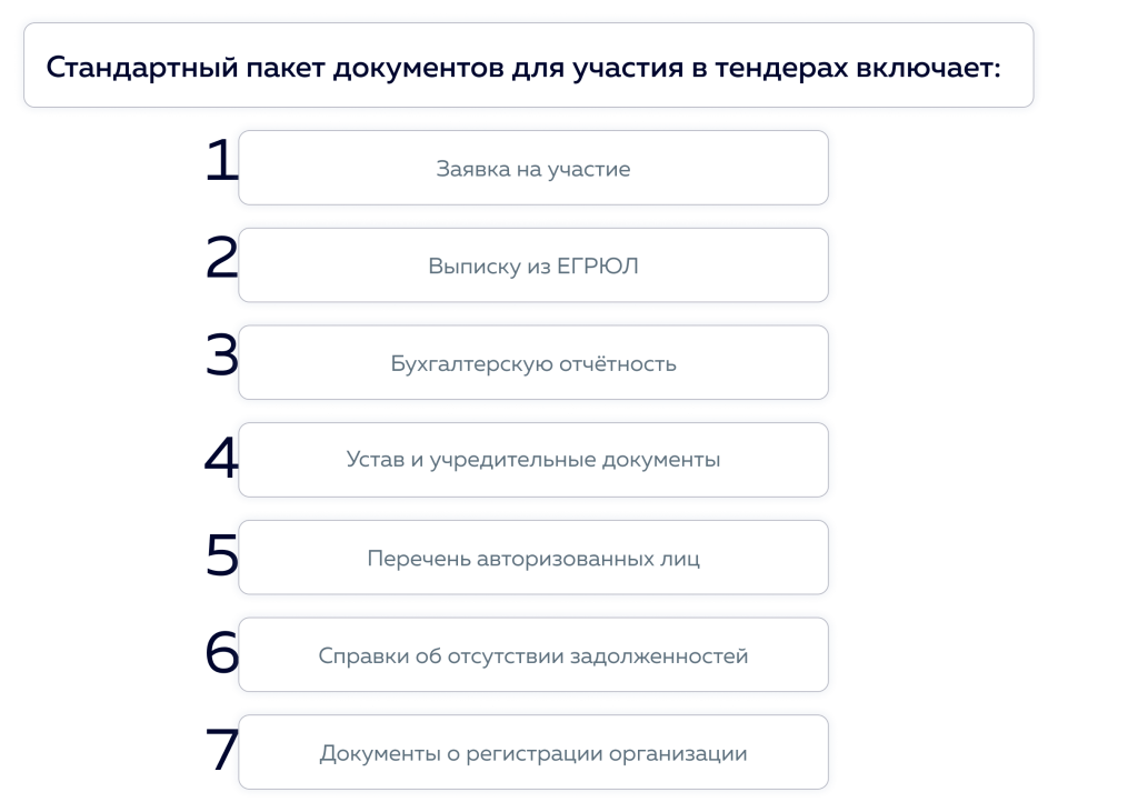 kakie-dokumenty-dlja-tenderov