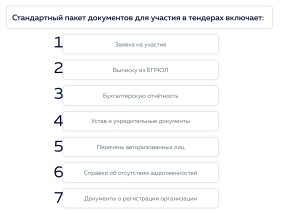 kakie-dokumenty-dlja-tenderov