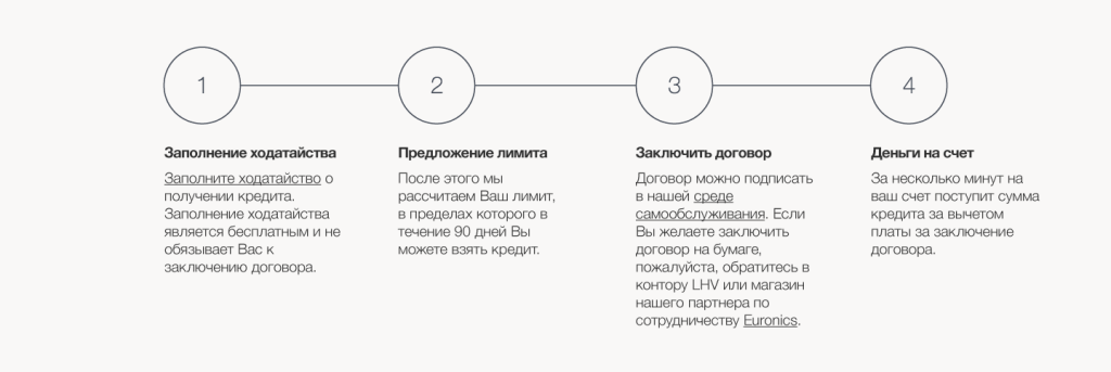 kredit-dlja-uplaty-kredita