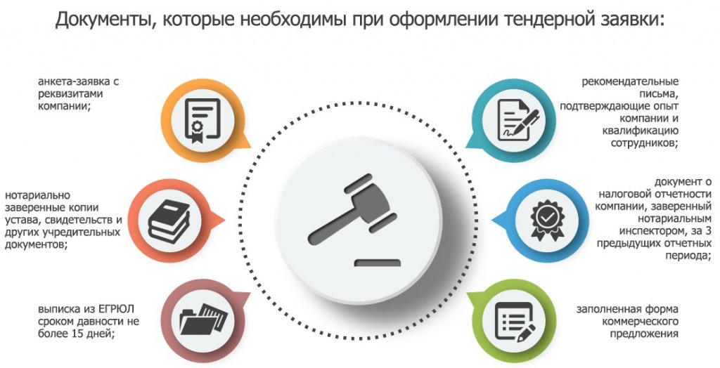 kto-mozhet-vyigryvat-tendery