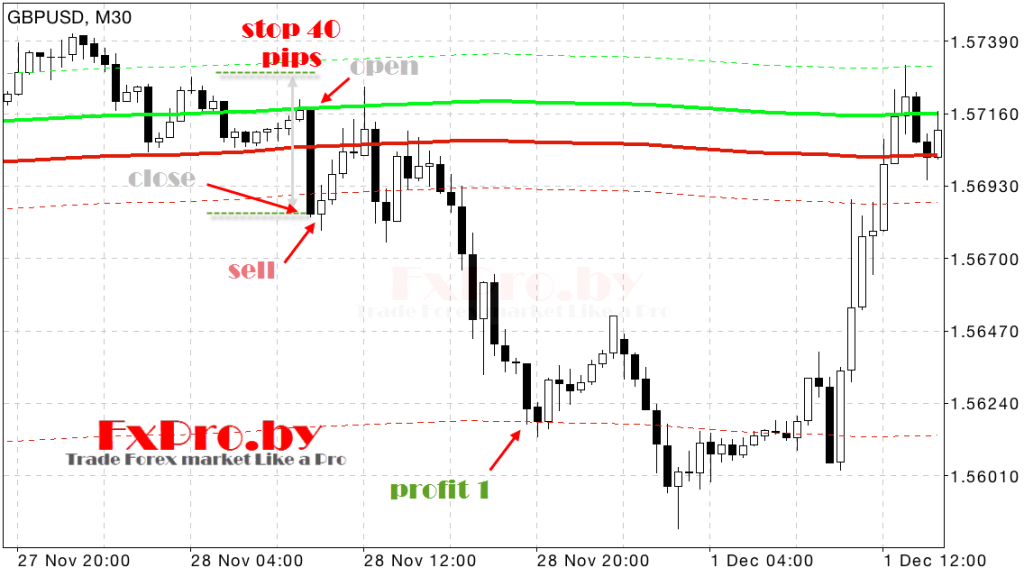 torgovaja-strategija-dlja-foreksa