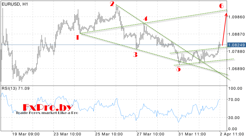 uzhe-ne-pribylnye-strategii-foreks